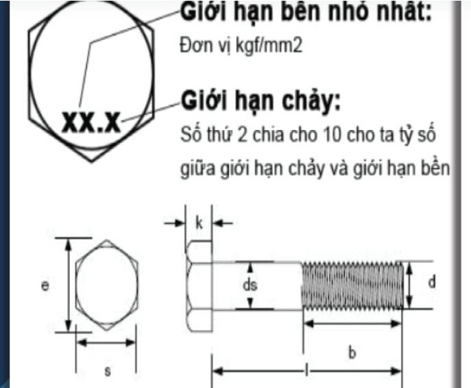 bu lông cường độ cao